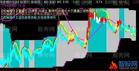 通达信机械操作主图及选股指标公式