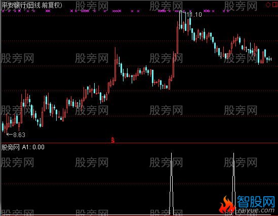 通达信拉升力选股指标公式