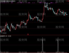 通达信拉升力选股指标公式