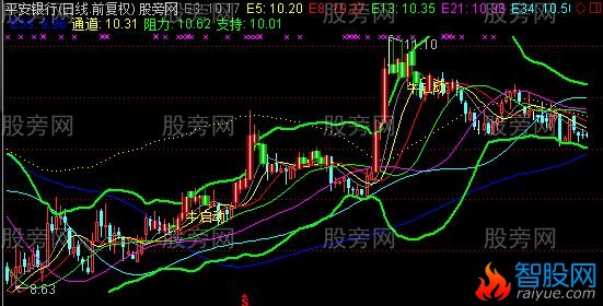 通达信波浪布林主图指标公式