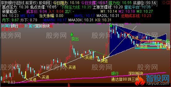 通达信分享一个划线主图指标公式