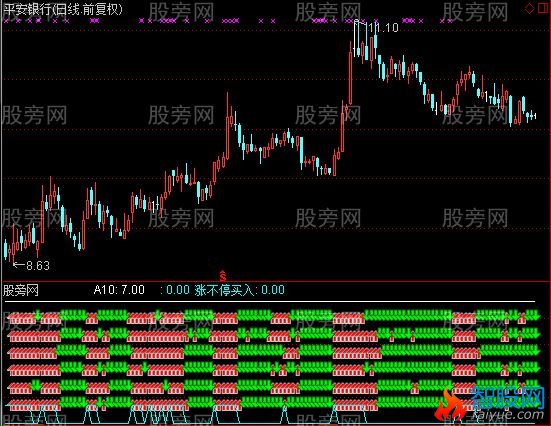 通达信一线贯通主图指标公式