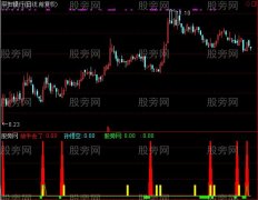 通达信孙悟空放牛及选股指标公式