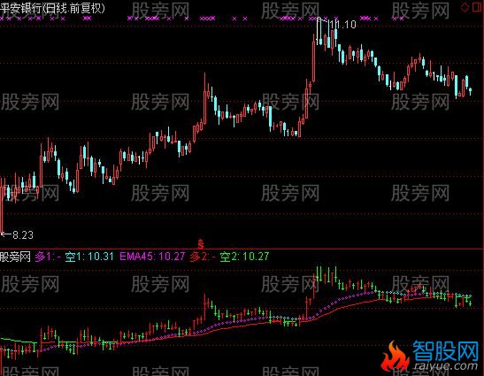 通达信暴利时代波段指标公式