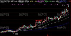 通达信四喜临门主图及选股指标公式