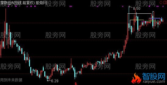 通达信相同价位开收最高最低连线主图指标公式