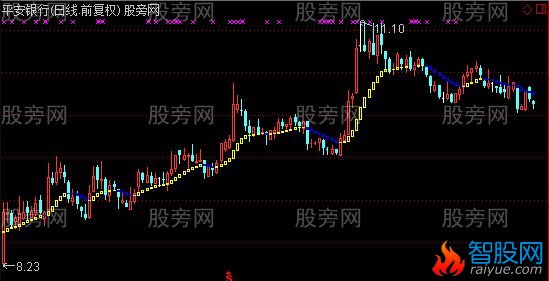 通达信牛虱子主图指标公式