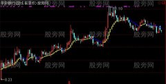 通达信牛虱子主图指标公式
