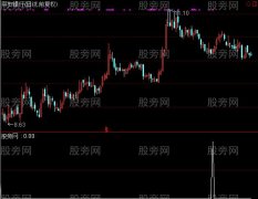 通达信金兰三宝选股指标公式