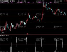 通达信操作提示选股指标公式