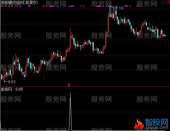 通达信强势抓宝选股指标公式