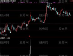 通达信强势抓宝选股指标公式