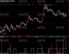 通达信极品探底指标公式
