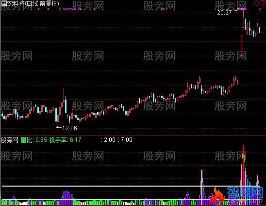 通达信小鱼换手率指标公式