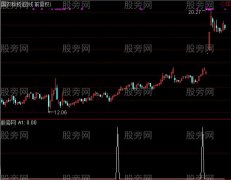 通达信即将突破选股指标公式