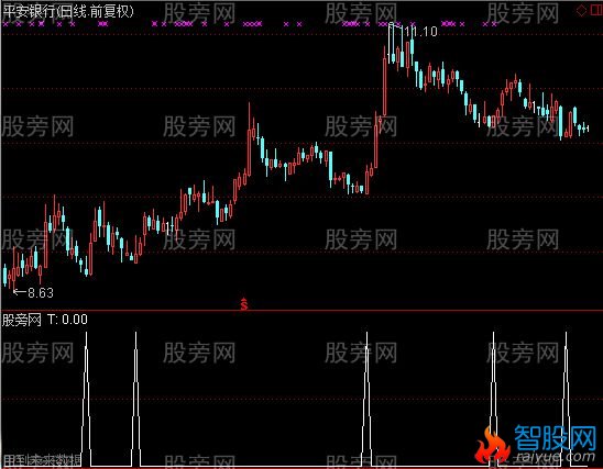 通达信凸买入选股指标公式
