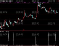 通达信凸买入选股指标公式