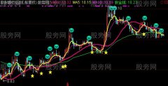 通达信阶段临界点主图指标公式