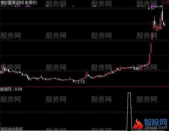 通达信相同最高价选股指标公式