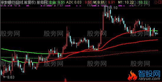 通达信169变色均线主图指标公式