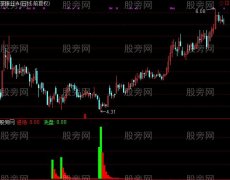 通达信主力进场2指标公式