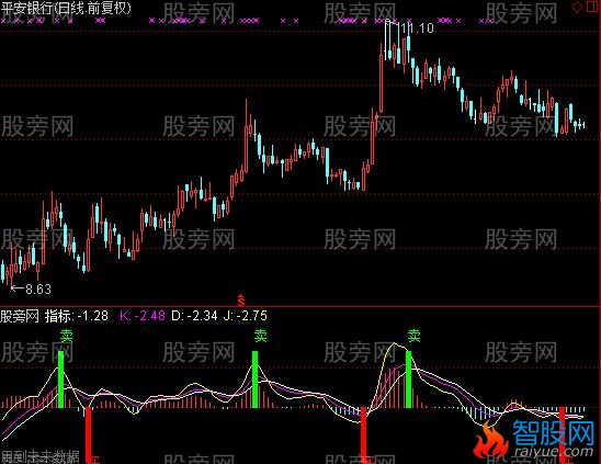 通达信一个买卖点很准的波段指标公式