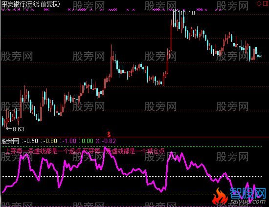 通达信股市一条龙指标公式