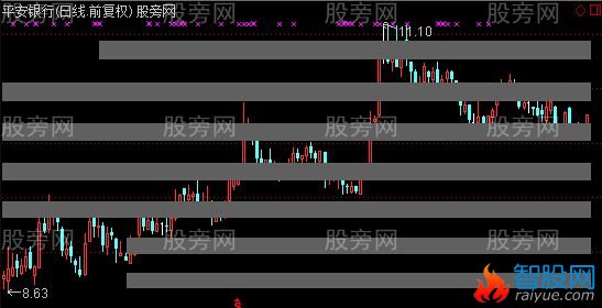 通达信玩玩筹码密集主图指标公式