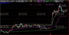通达信牛股必然逃不了主图及选股指标公式