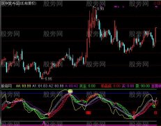 通达信趋势买股指标公式