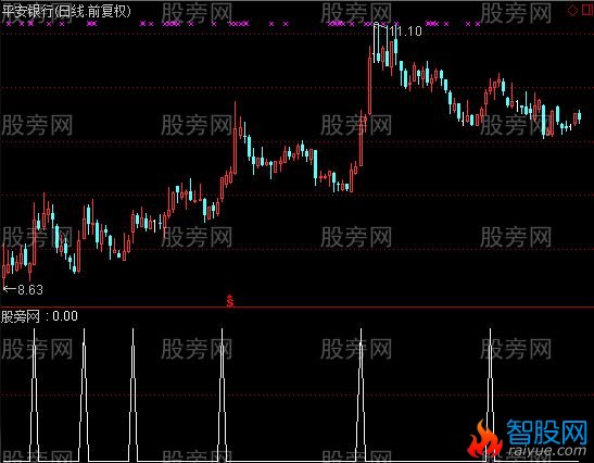 通达信三线金叉选股指标公式