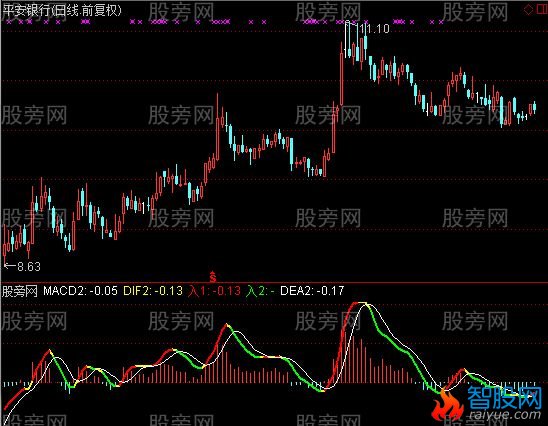 通达信辕马黄金MACD八代指标公式