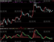 通达信辕马黄金MACD八代指标公式