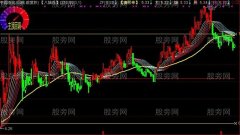 通达信八旗兵仪表盘主图指标公式