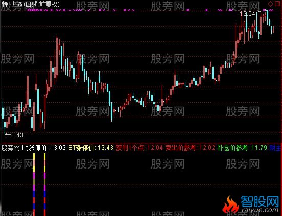 通达信黑马主升浪指标公式
