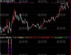 通达信黑马主升浪指标公式