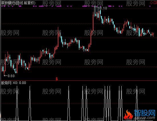 通达信KDJ选股指标公式