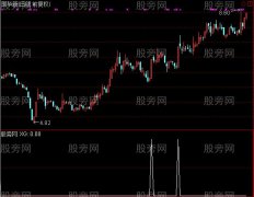 通达信拉升选股指示公式