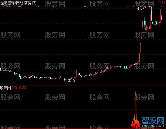通达信瞬间起爆选股指标公式
