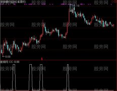 通达信云枫寻底选股指标公式