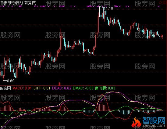 通达信双飞雁指标公式