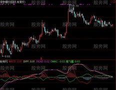 通达信双飞雁指标公式