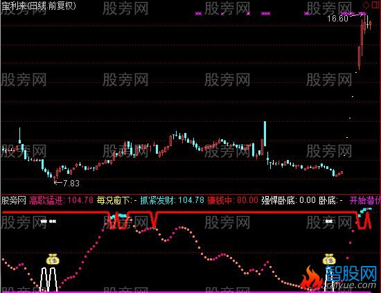 通达信牛B解密指标公式