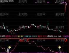 通达信牛B解密指标公式