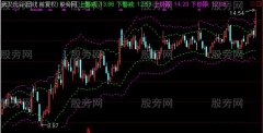 通达信顶底通道主图指标公式