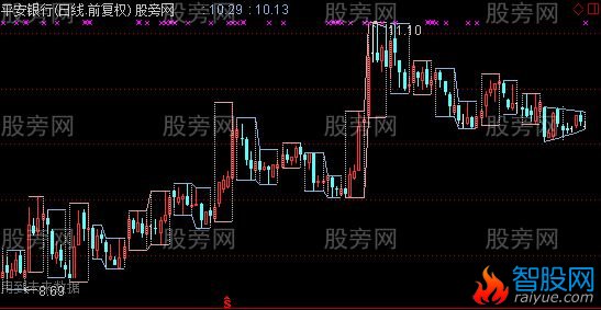 通达信周框图主图指标公式