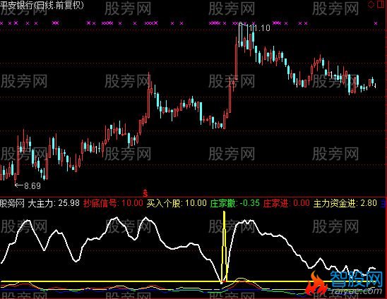 通达信大主力指标公式