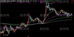 通达信强弱操盘主图指标公式