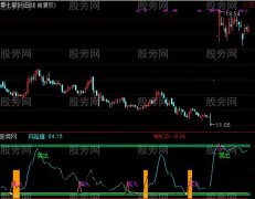 通达信警示线指标公式