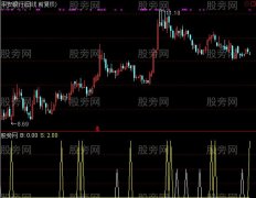 通达信精准买卖及选股指标公式